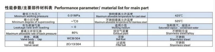 浮球式疏水閥廠家直銷