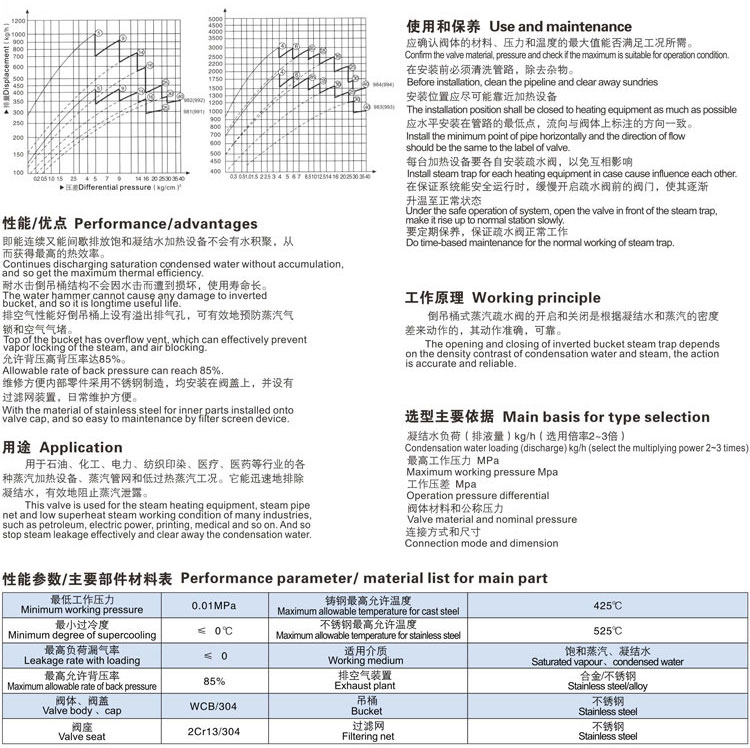 倒吊桶式疏水閥結(jié)構(gòu)圖